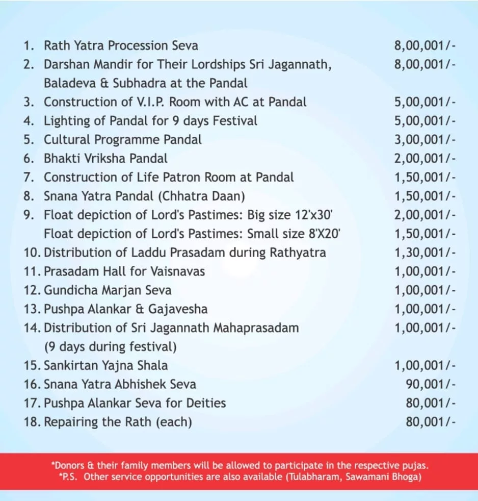 Kolkata Rath Yatra 2023 Estimate
